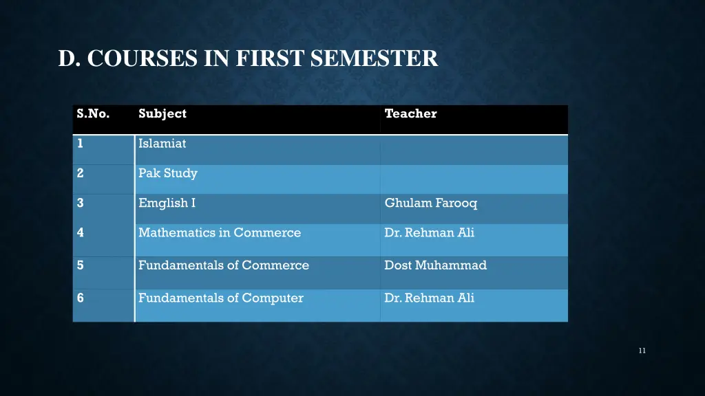 d courses in first semester