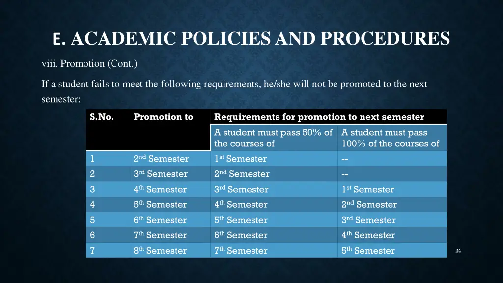 e academic policies and procedures 12
