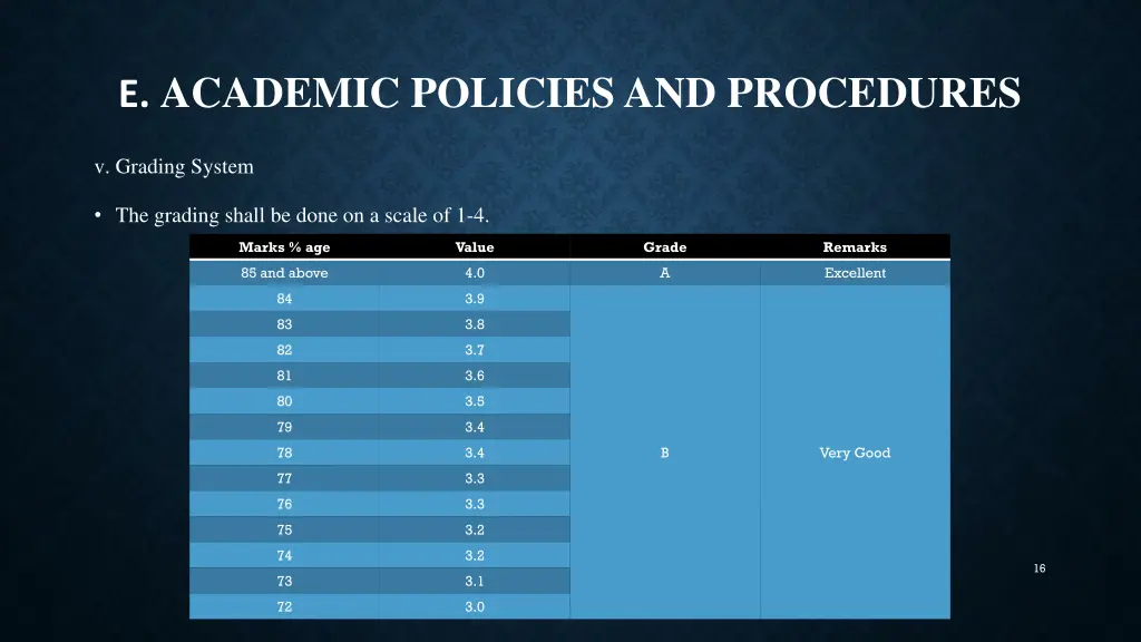 e academic policies and procedures 4