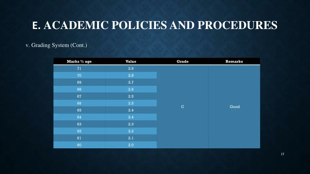 e academic policies and procedures 5