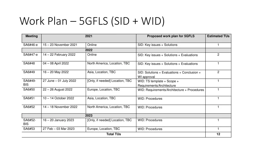 work plan 5gfls sid wid