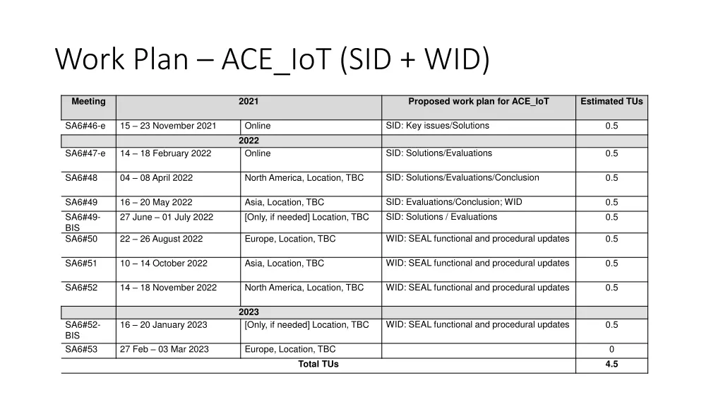 work plan ace iot sid wid