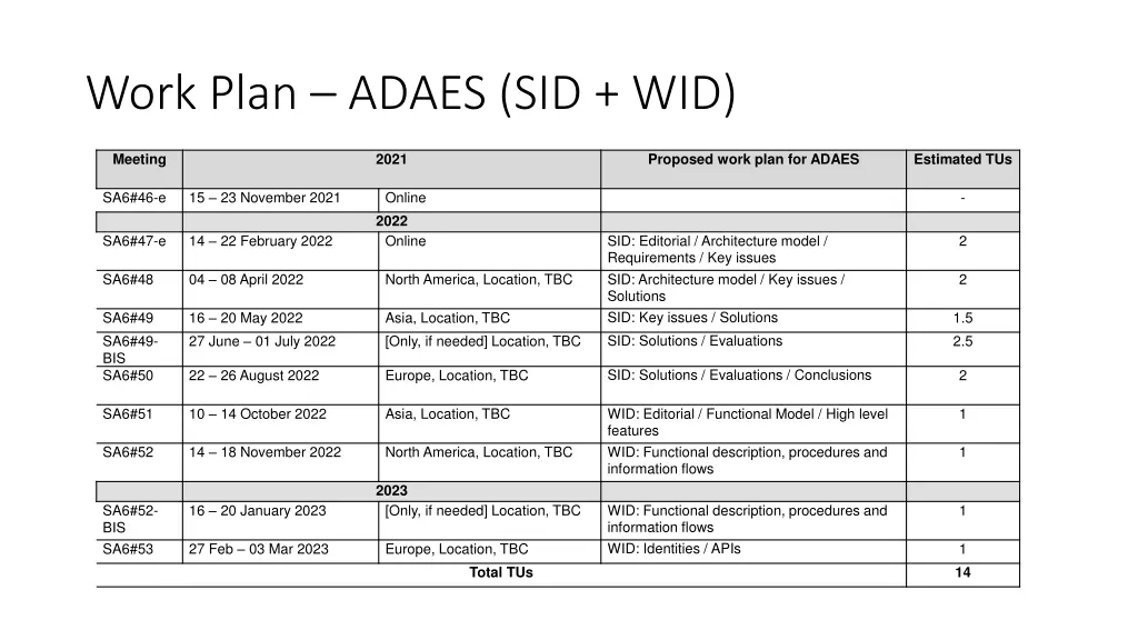 work plan adaes sid wid