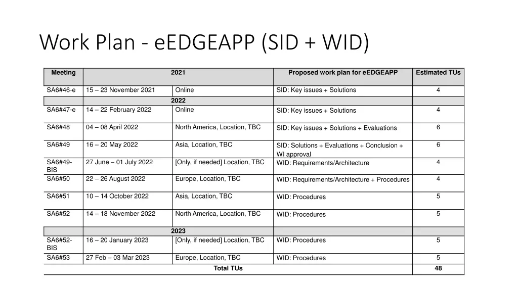 work plan eedgeapp sid wid