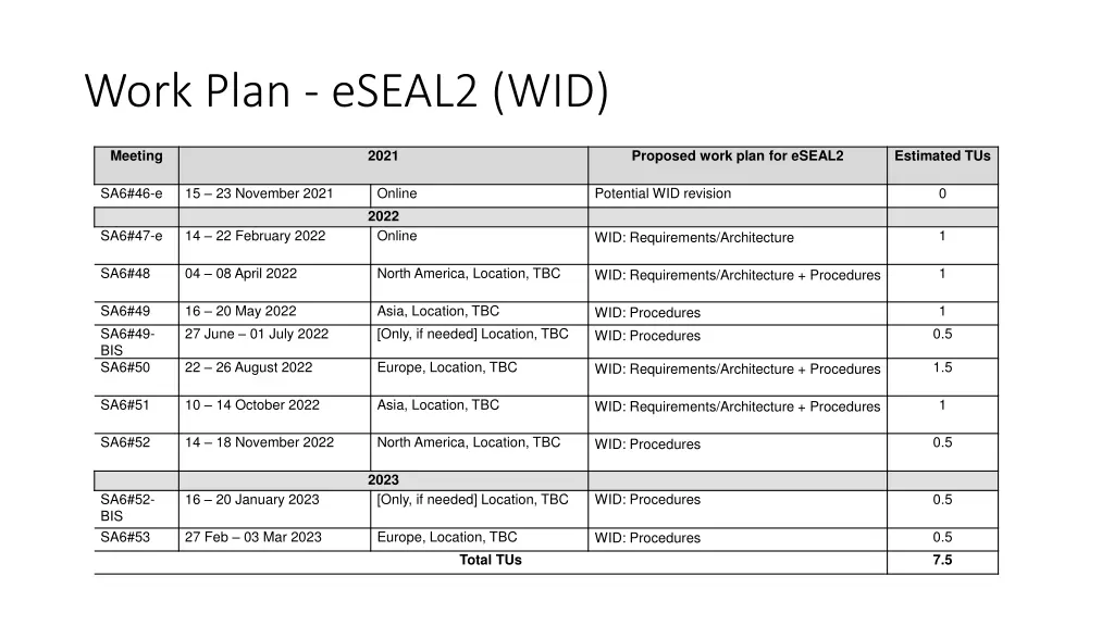 work plan eseal2 wid