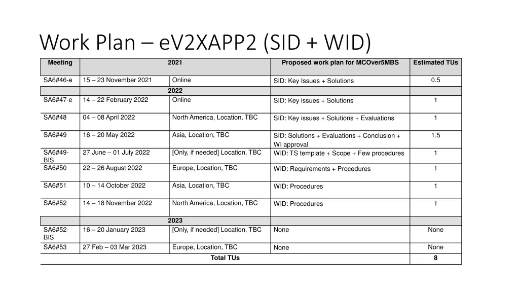 work plan ev2xapp2 sid wid meeting 2021
