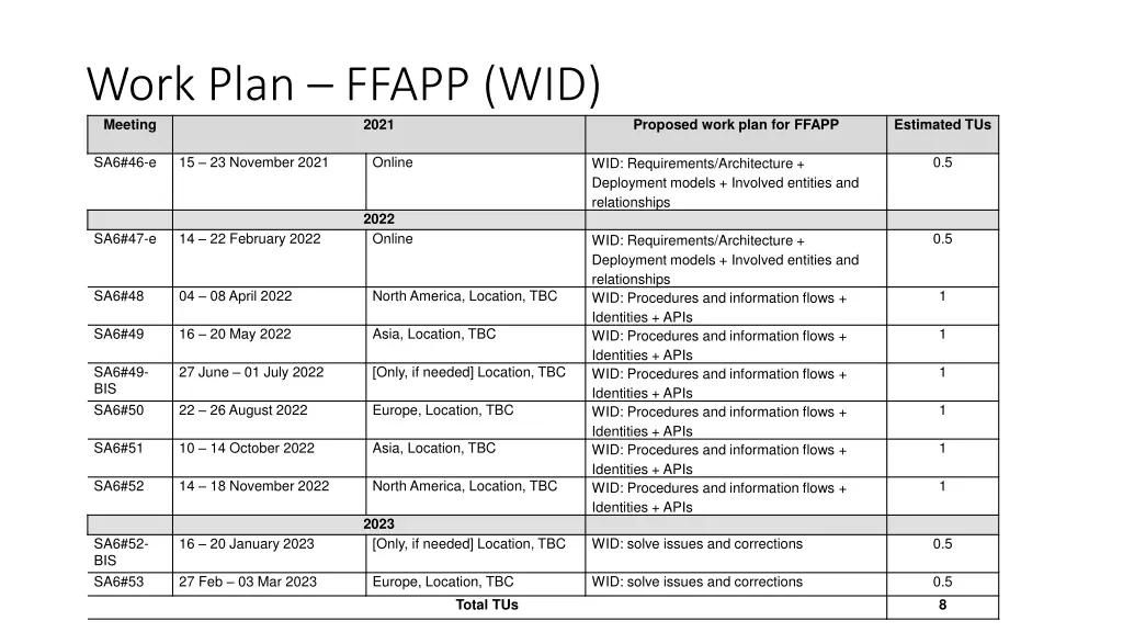 work plan ffapp wid meeting