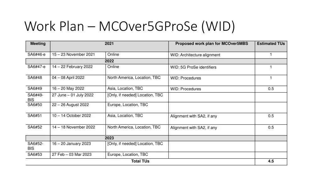 work plan mcover5gprose wid