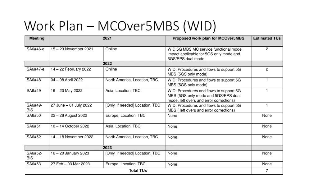 work plan mcover5mbs wid meeting 2021