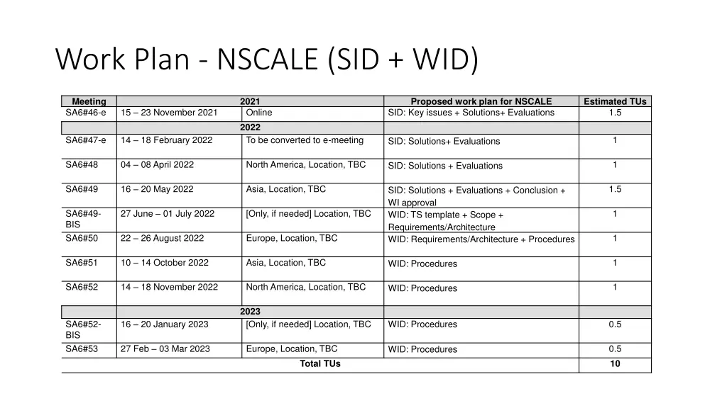 work plan nscale sid wid