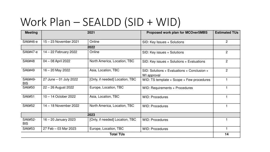 work plan sealdd sid wid meeting 2021