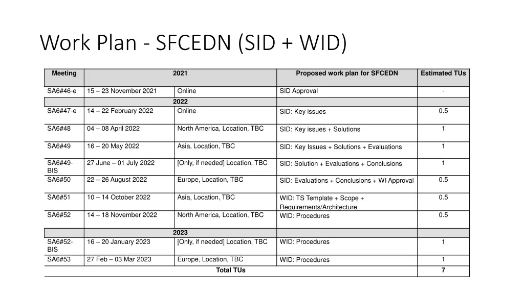 work plan sfcedn sid wid
