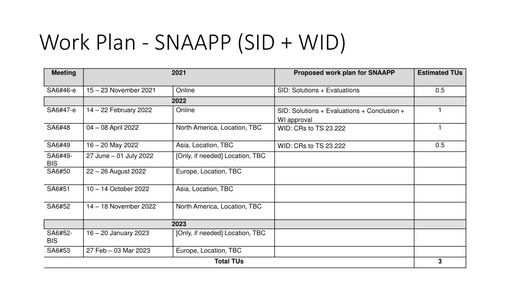 work plan snaapp sid wid