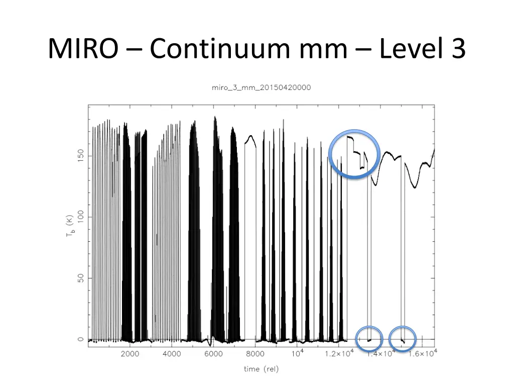 miro continuum mm level 3