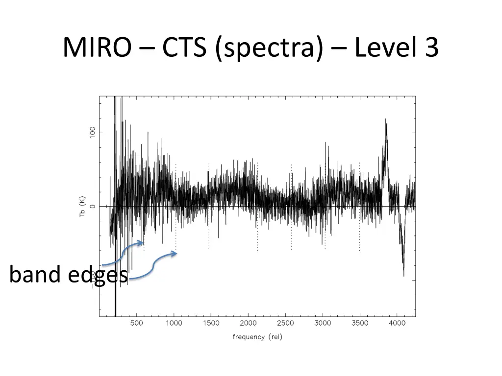miro cts spectra level 3