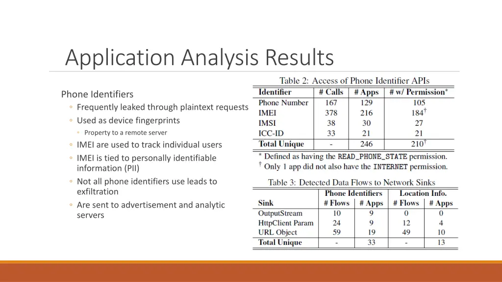 application analysis results 1