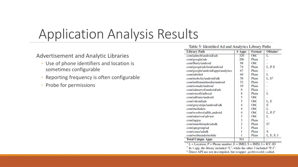 application analysis results 7