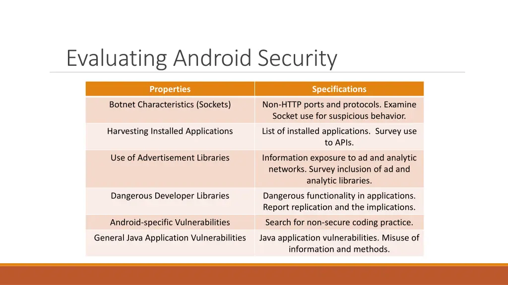 evaluating android security 6