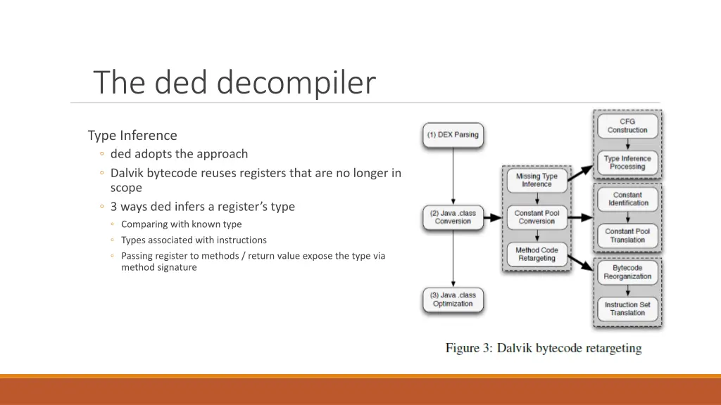 the ded decompiler 3