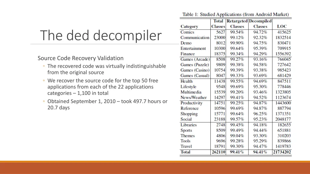 the ded decompiler 8