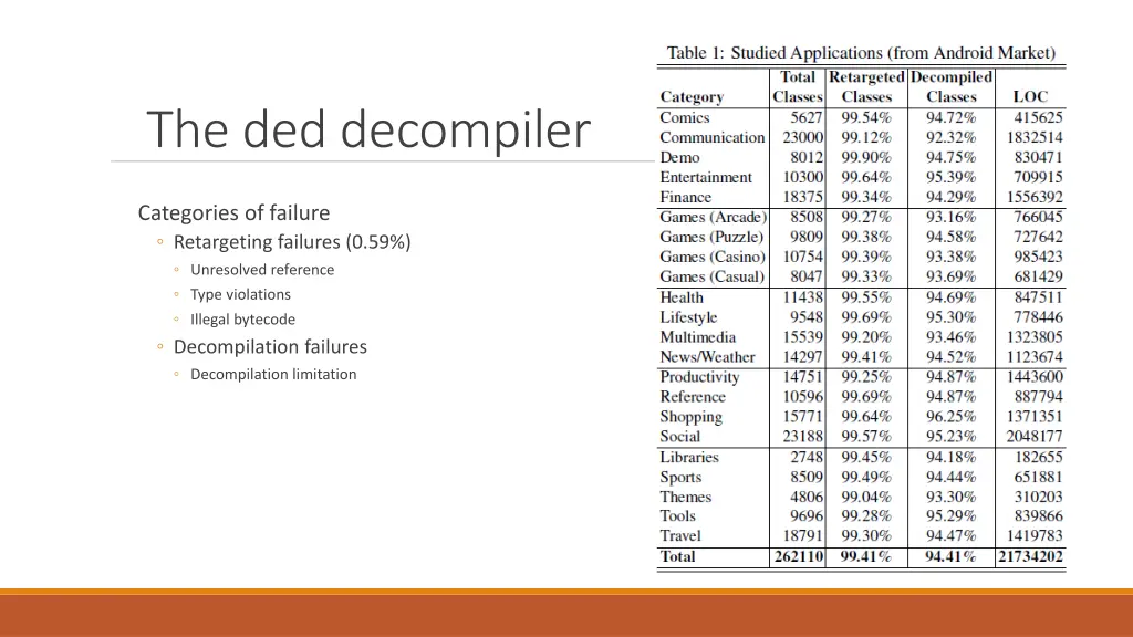 the ded decompiler 9