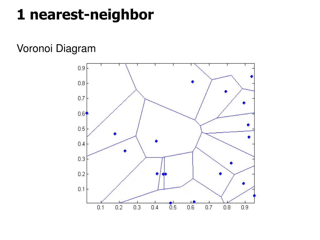 1 nearest neighbor
