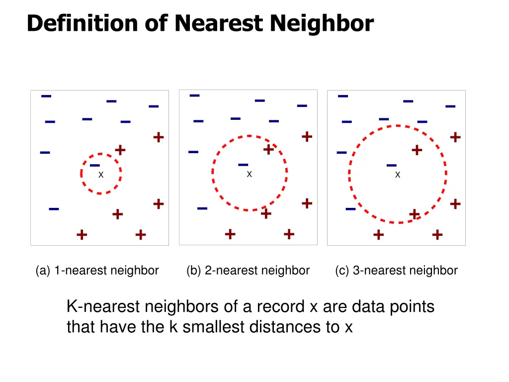 definition of nearest neighbor