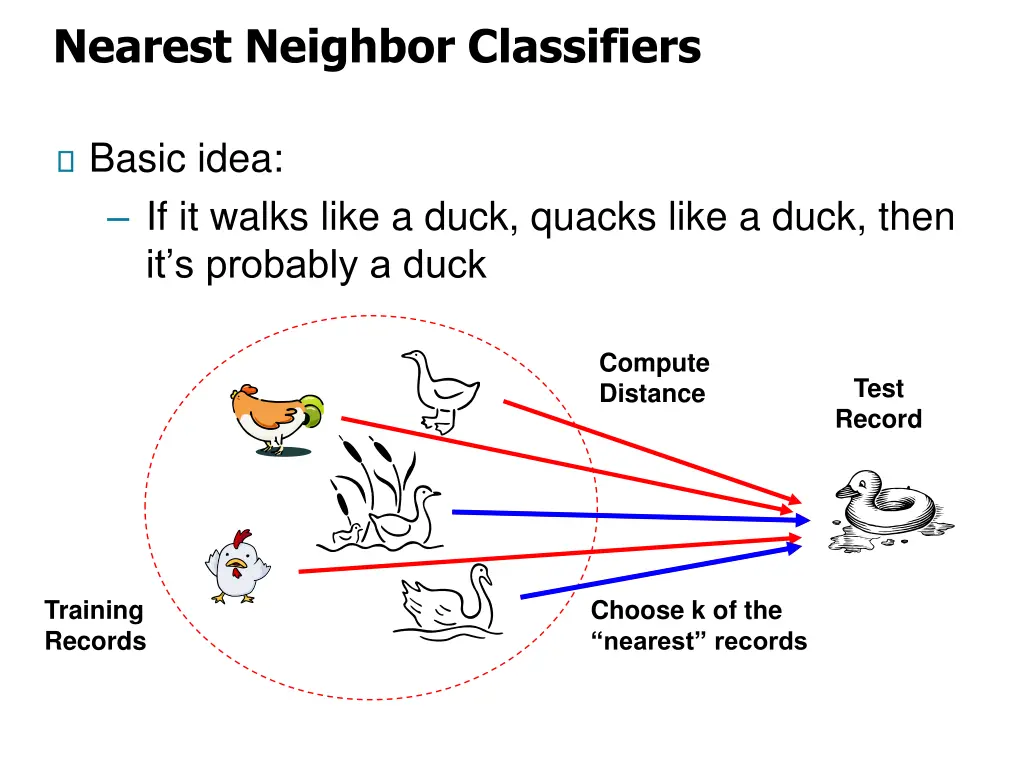 nearest neighbor classifiers