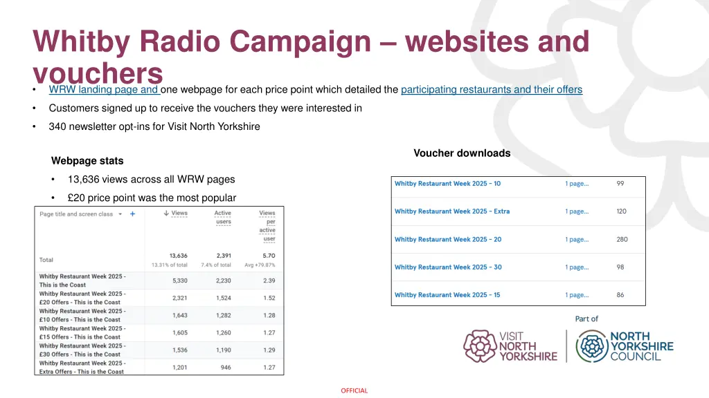 whitby radio campaign websites and vouchers