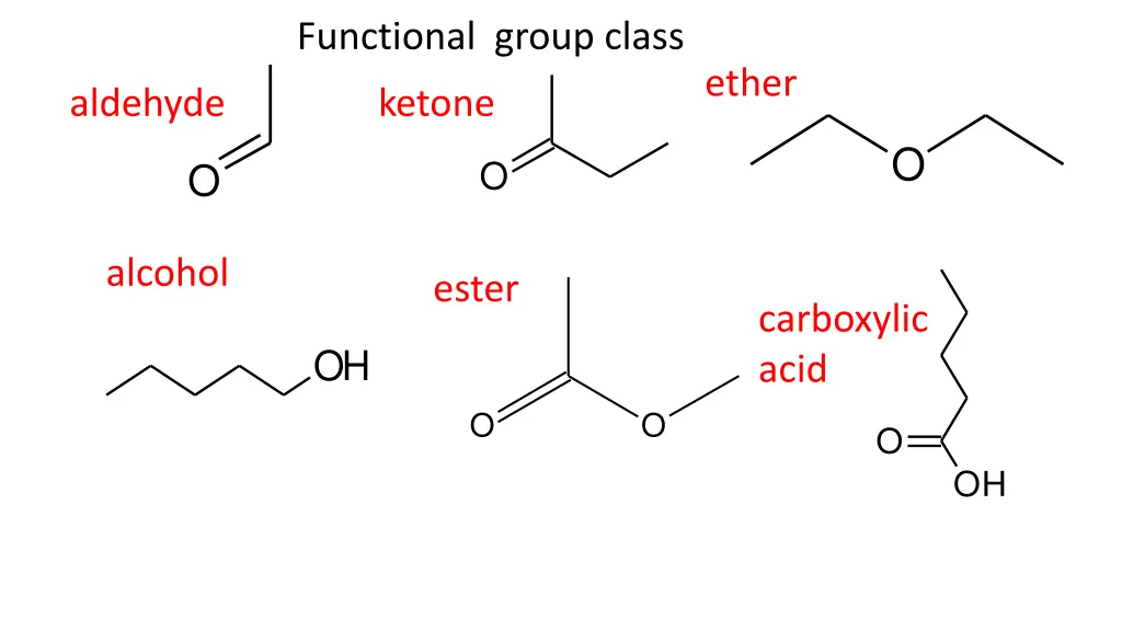 functional group class