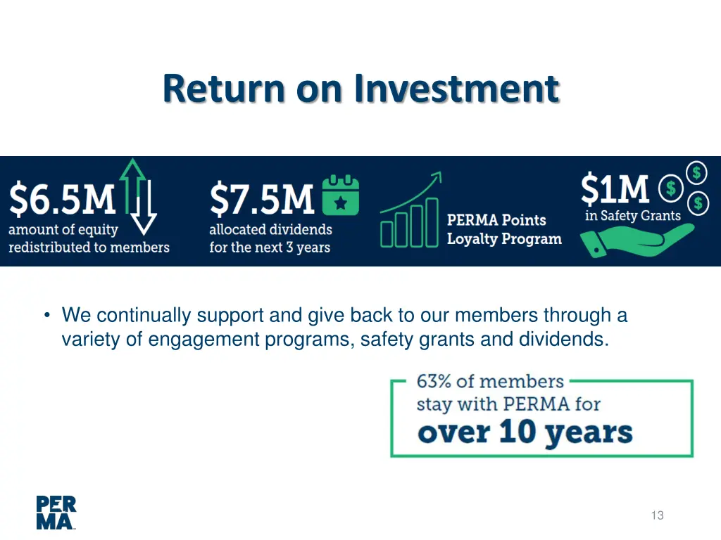 return on investment