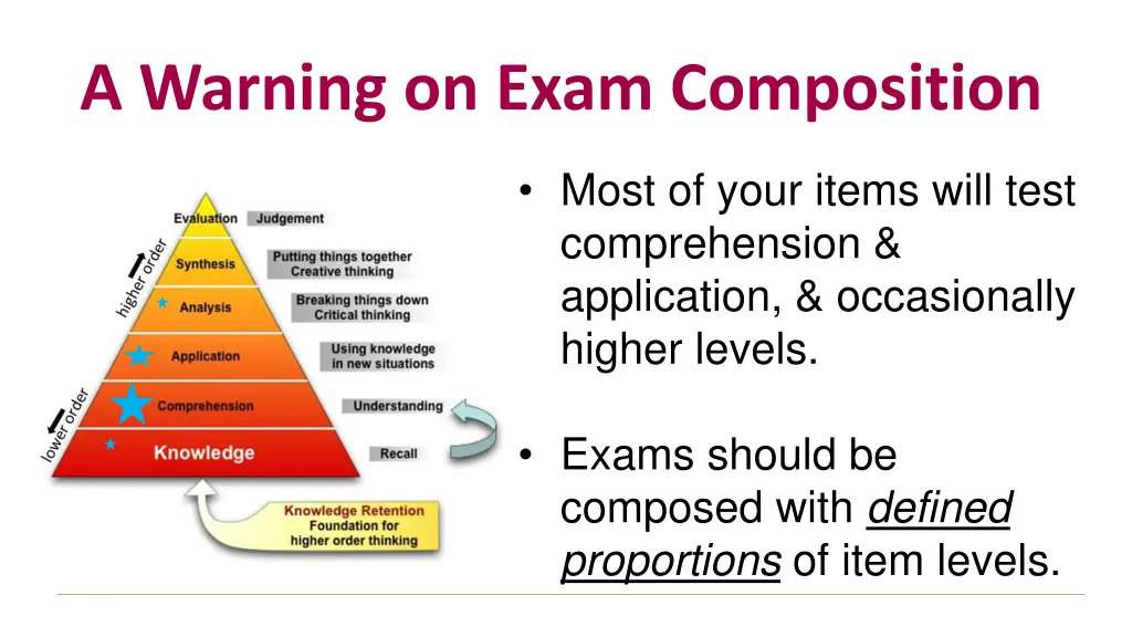a warning on exam composition