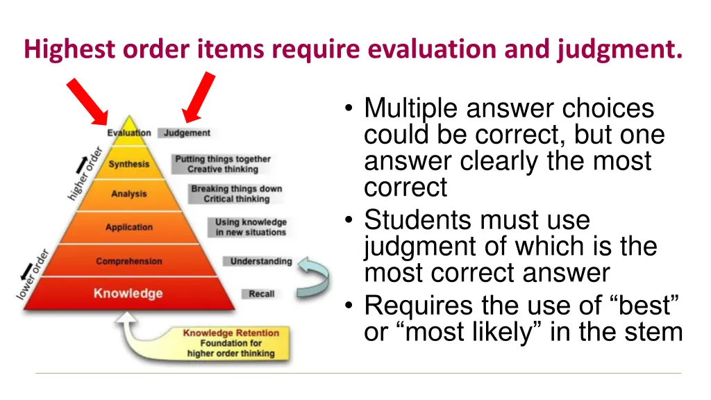 highest order items require evaluation