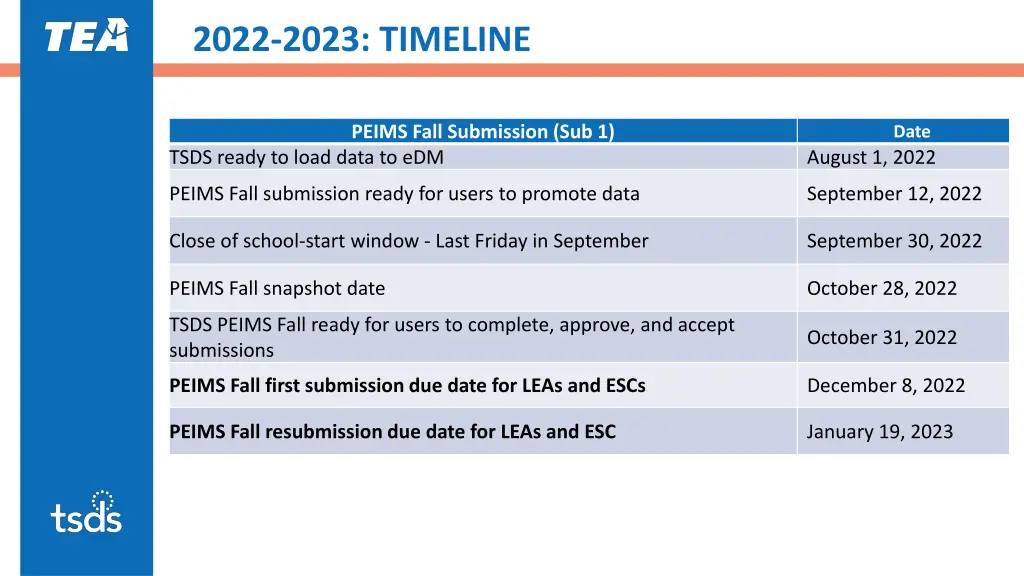 2022 2023 timeline