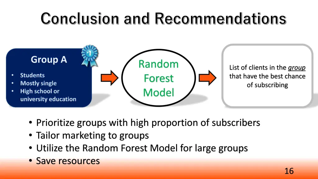 conclusion and recommendations