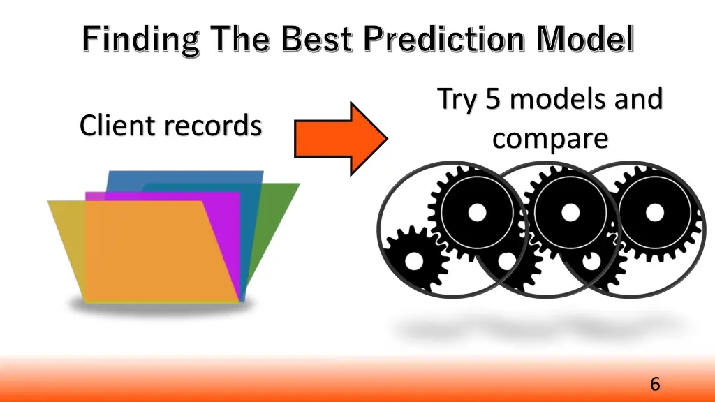finding the best prediction model