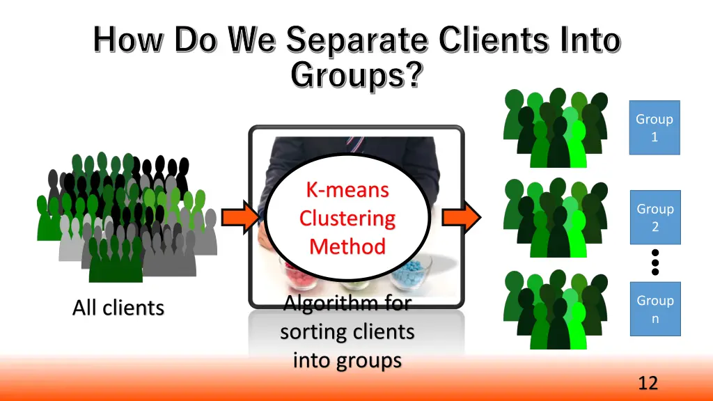how do we separate clients into groups