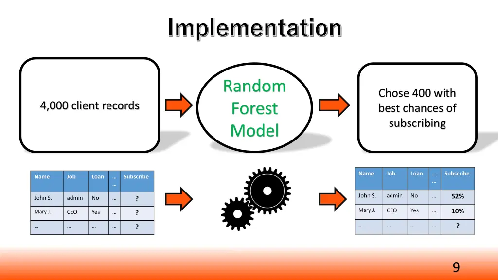 implementation