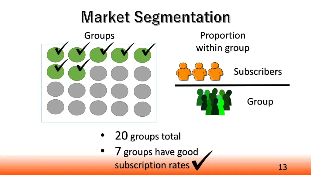 market segmentation