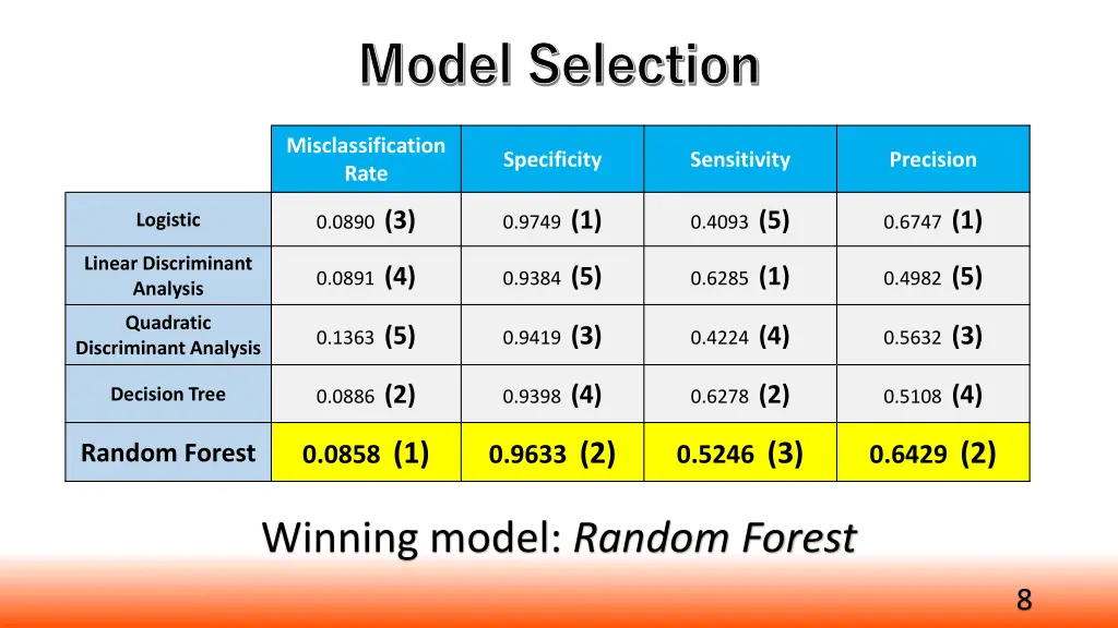 model selection