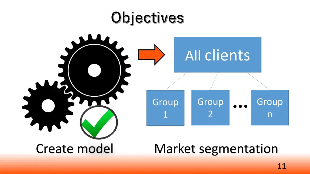 objectives 1