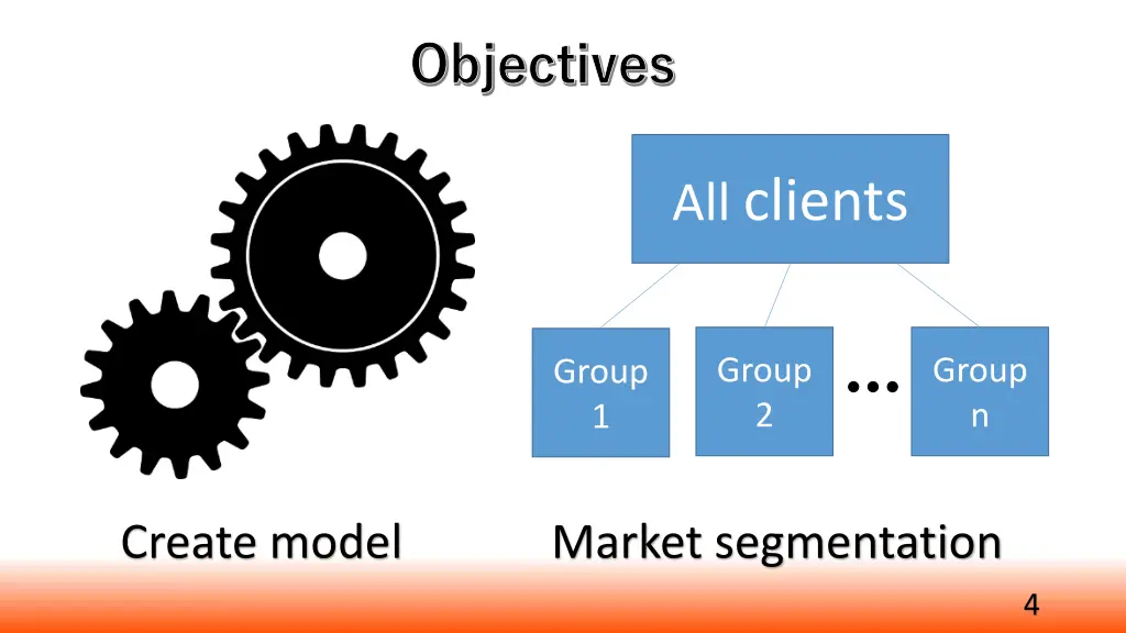 objectives