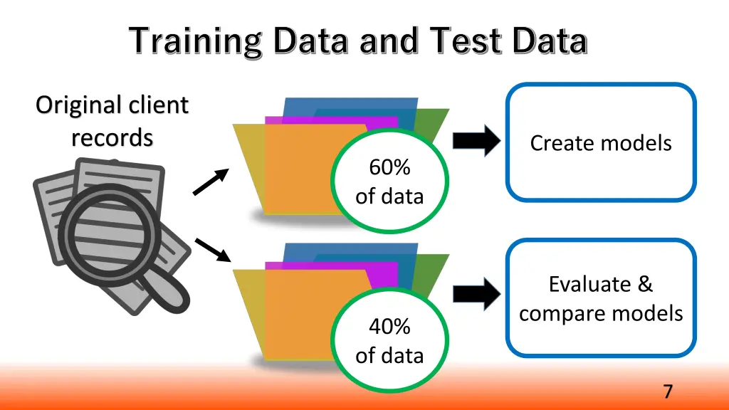 training data and test data