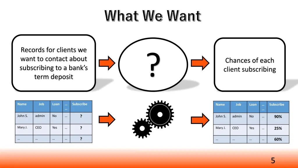 what we want
