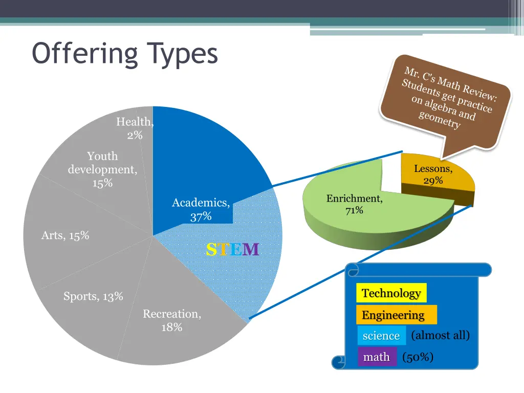 offering types 1