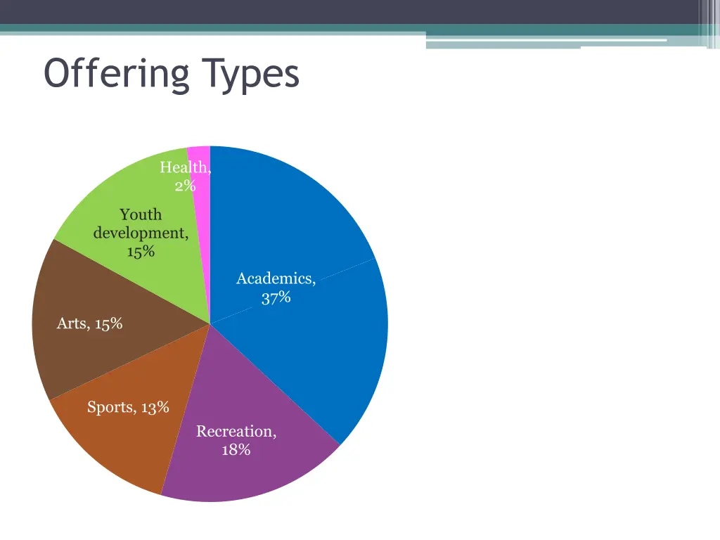 offering types