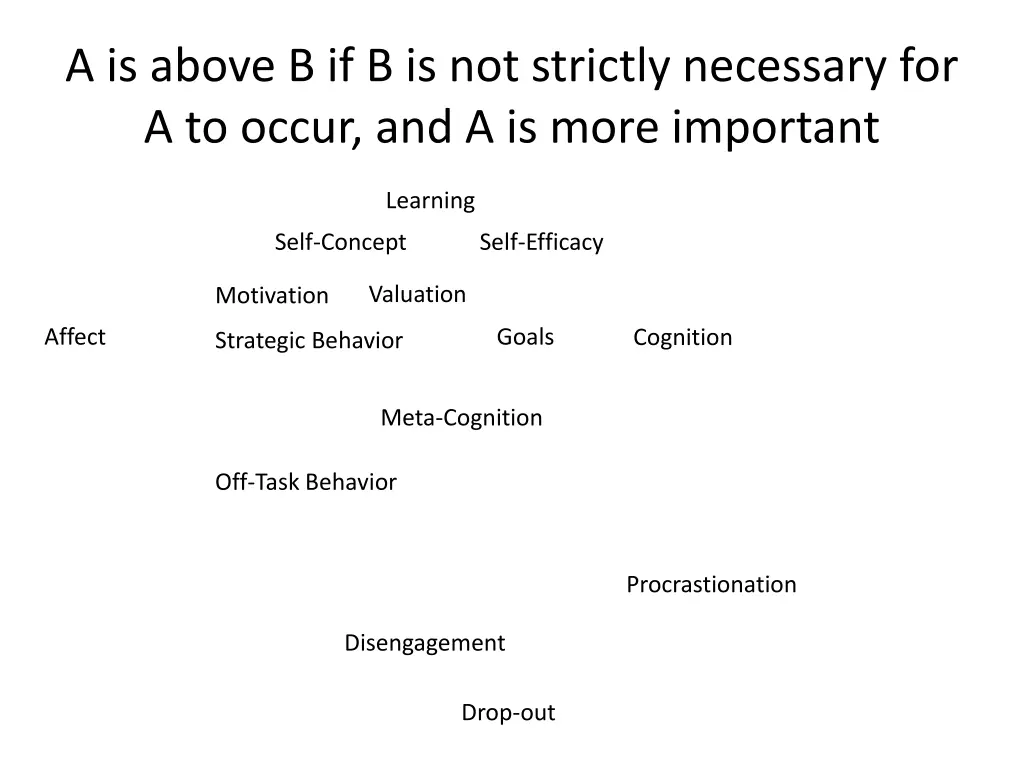 a is above b if b is not strictly necessary