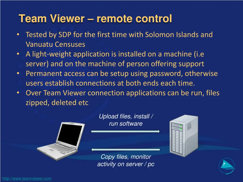 team viewer remote control