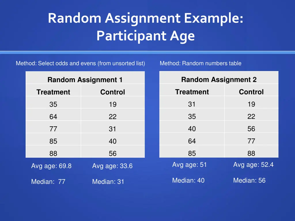 random assignment example participant age