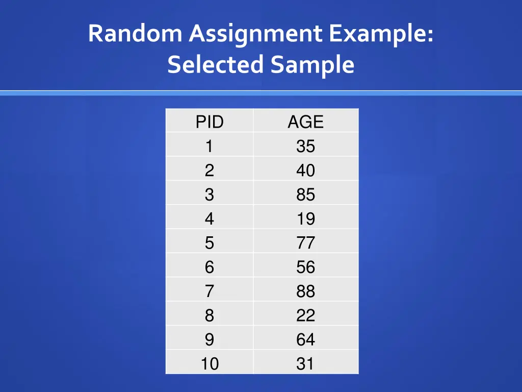 random assignment example selected sample